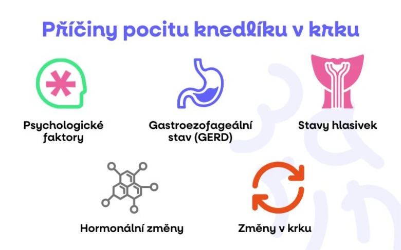 Příčiny pocitu knedlíku v krku: psychologické faktory, GERD, stavy hlasivek, hormonální změny, změny v krku