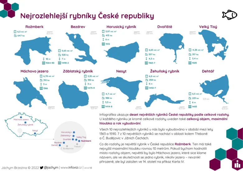 Infografika největších rybníků České republiky s mapami a údaji