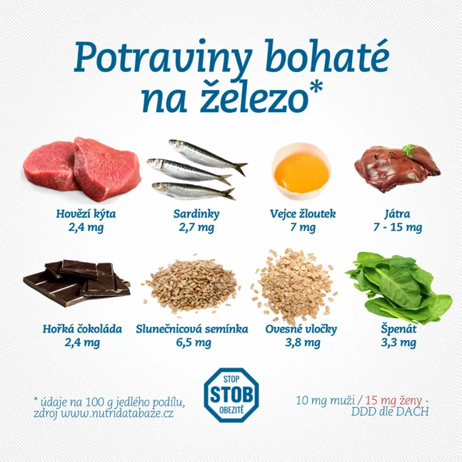 Potraviny bohaté na železo: hovězí kýta, sardinky, vejce, játra, čokoláda, semínka, ovesné vločky, špenát