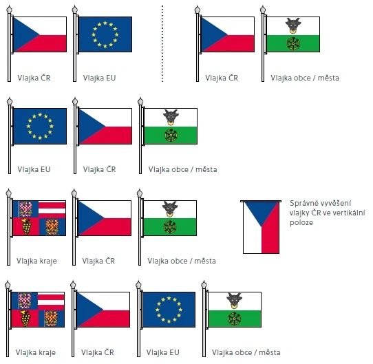 Správné vyvěšení vlajek ČR, EU a obcí ve vodorovné i svislé poloze