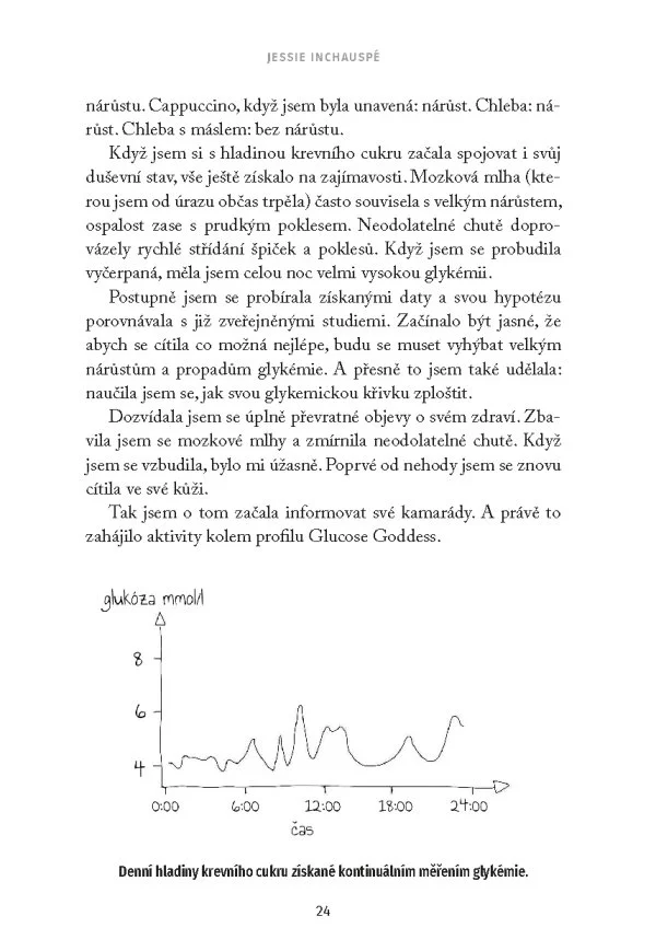 Graf denních hladin krevního cukru získaných kontinuálním měřením glykémie